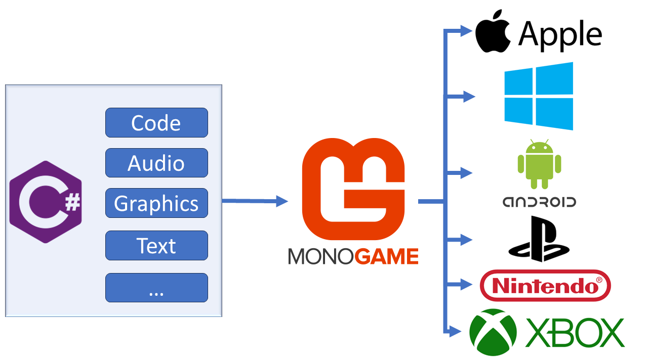 MonoGame Framework