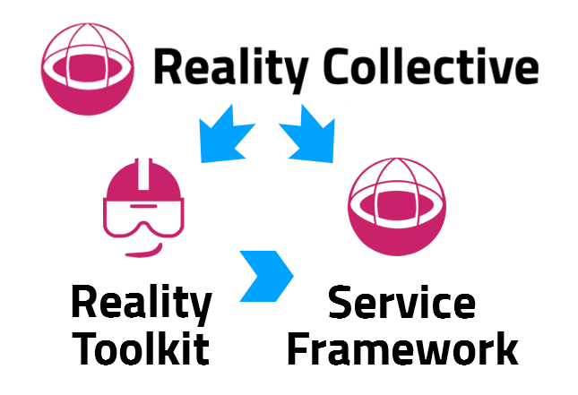 The Reality Collective family